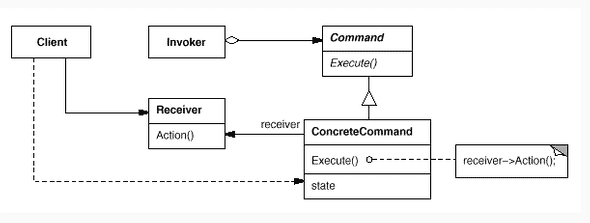 command-pattern